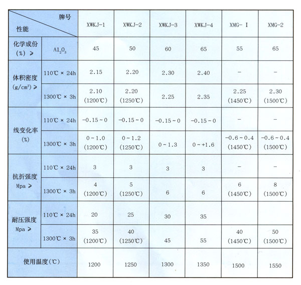 可快速烘烤澆注料、錨固磚料